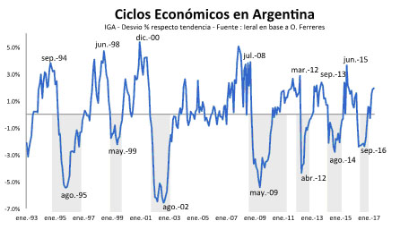 La economa en el arranque del tercer trimestre 