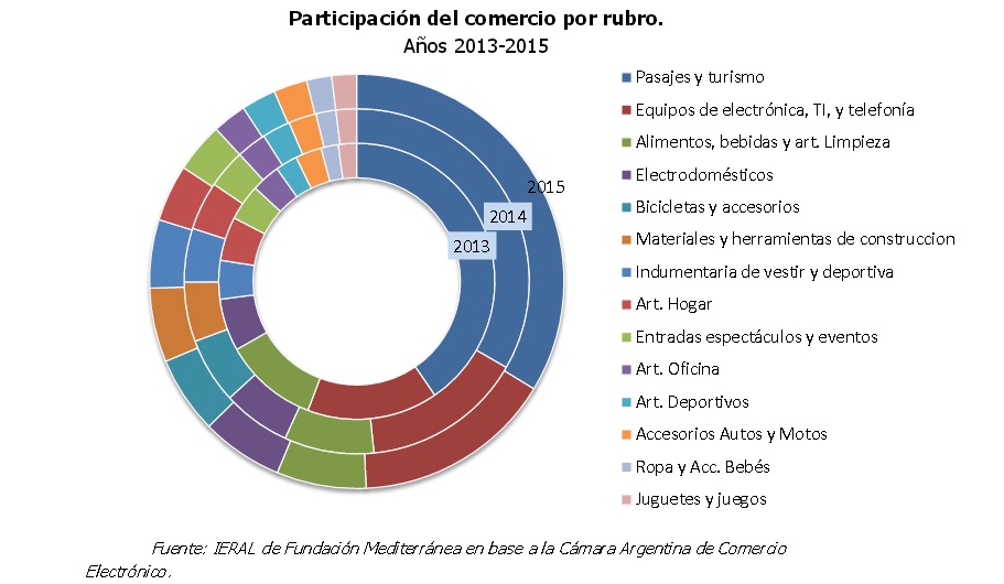 Economa e Internet, un anlisis en el da Internacional de Internet