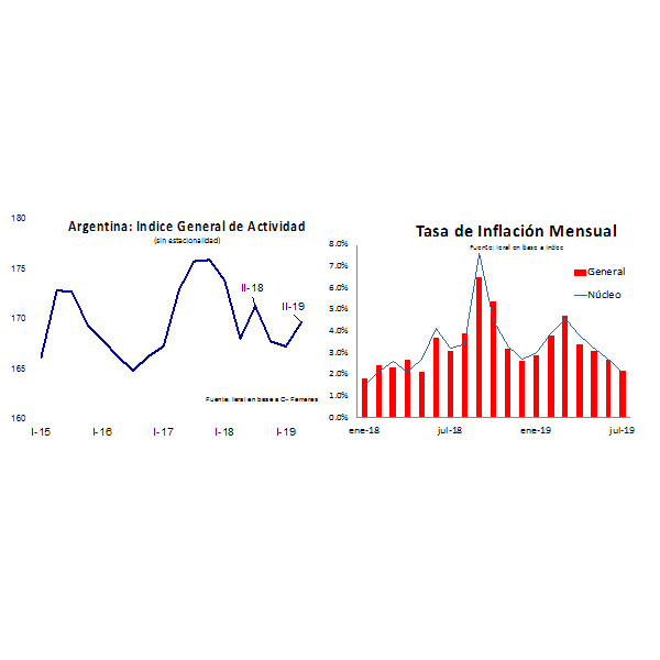 El escenario econmico post-Paso 