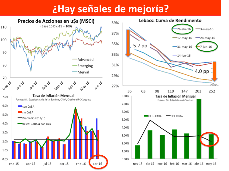 Causas y consecuencias de un giro de poltica en el que gana prioridad la reactivacin de la economa 